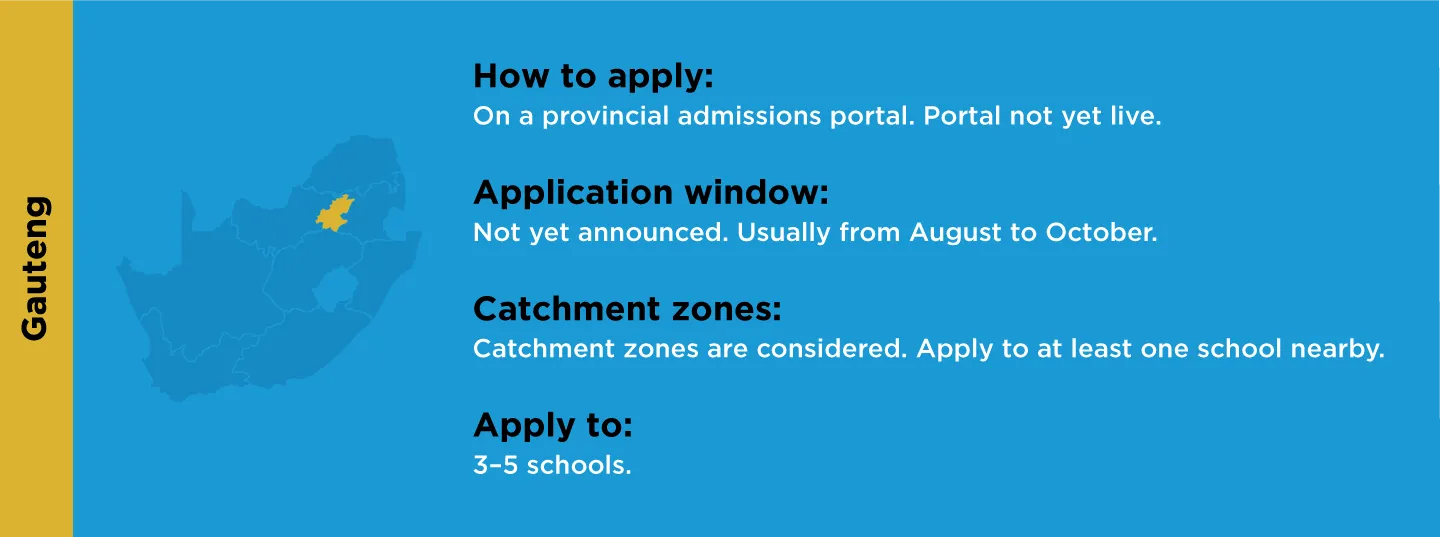 Gauteng: apply on a provincial admissions portal (not yet live); window not yet announced, usually August to October; catchment zones considered; apply to 3 to 5 schools