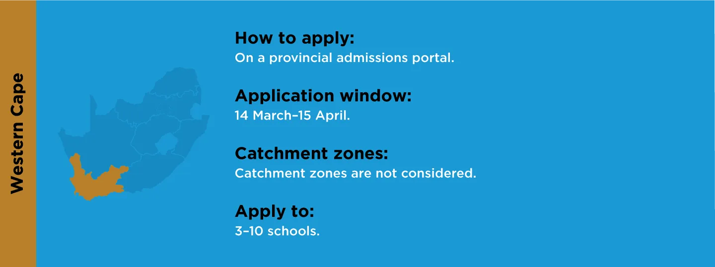 Western Cape: apply on a provincial admissions portal; window 14 March to 15 April; catchment zones not considered; apply to 3 to 10 schools