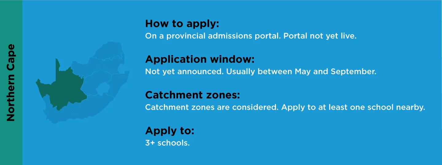 Northern Cape: apply on a provincial admissions portal (not yet live); window not yet announced, usually May to September; catchment zones considered; apply to 3 or more schools